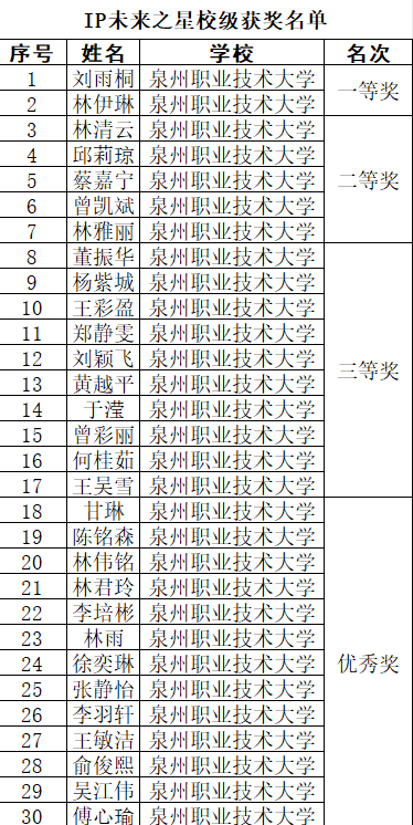 7C54