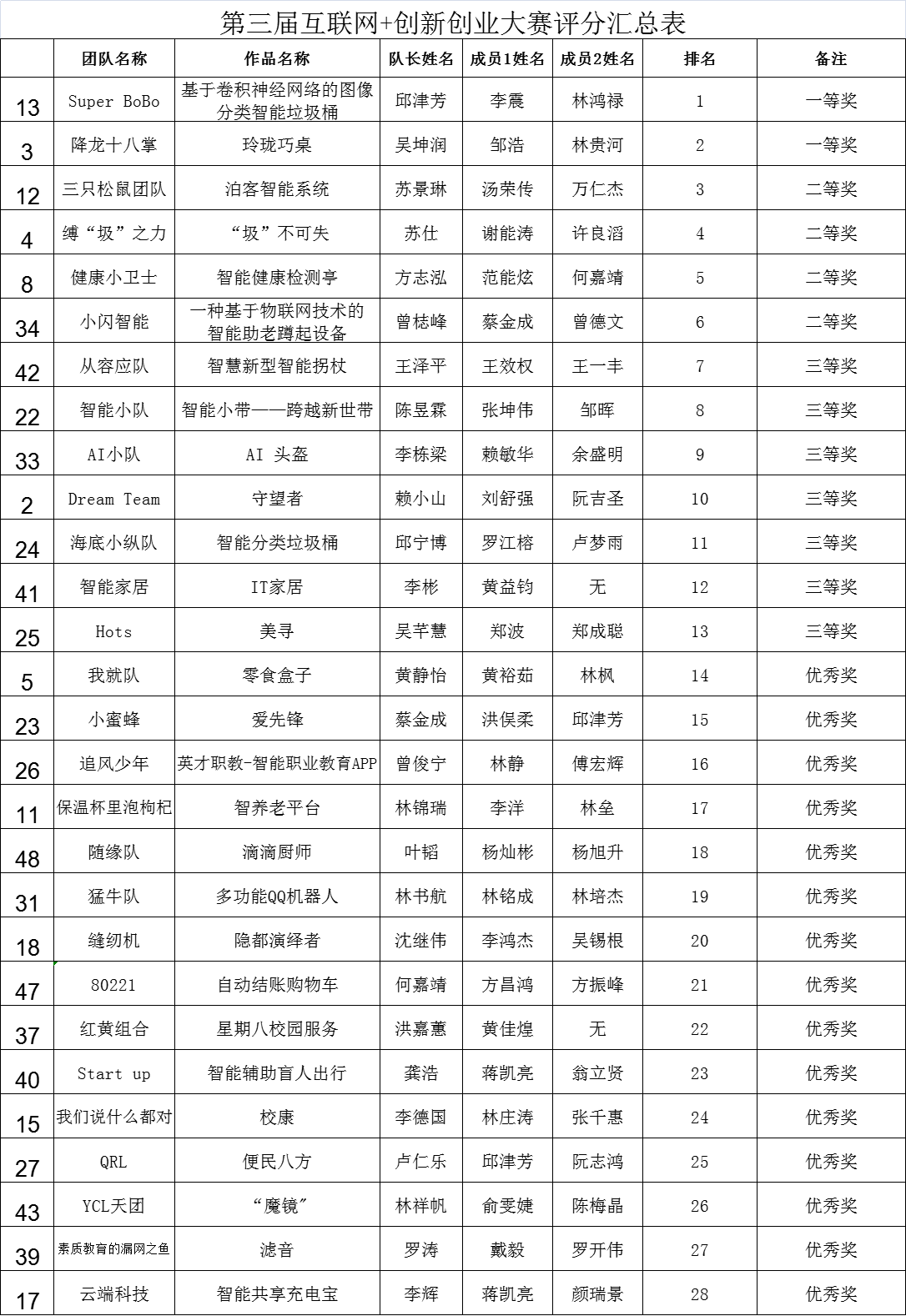 互聯網.png 互聯網.png