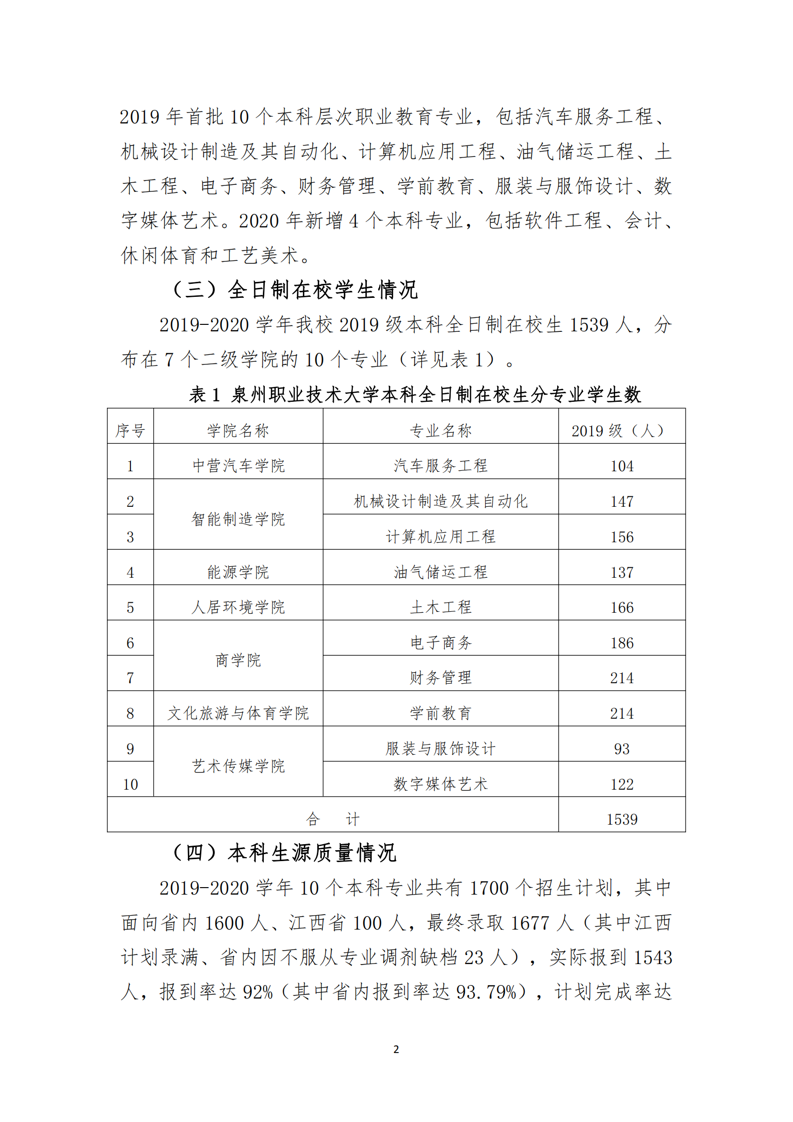 20201106 泉州職業技術大學2019-2020學年本科教學質量報告_03.png