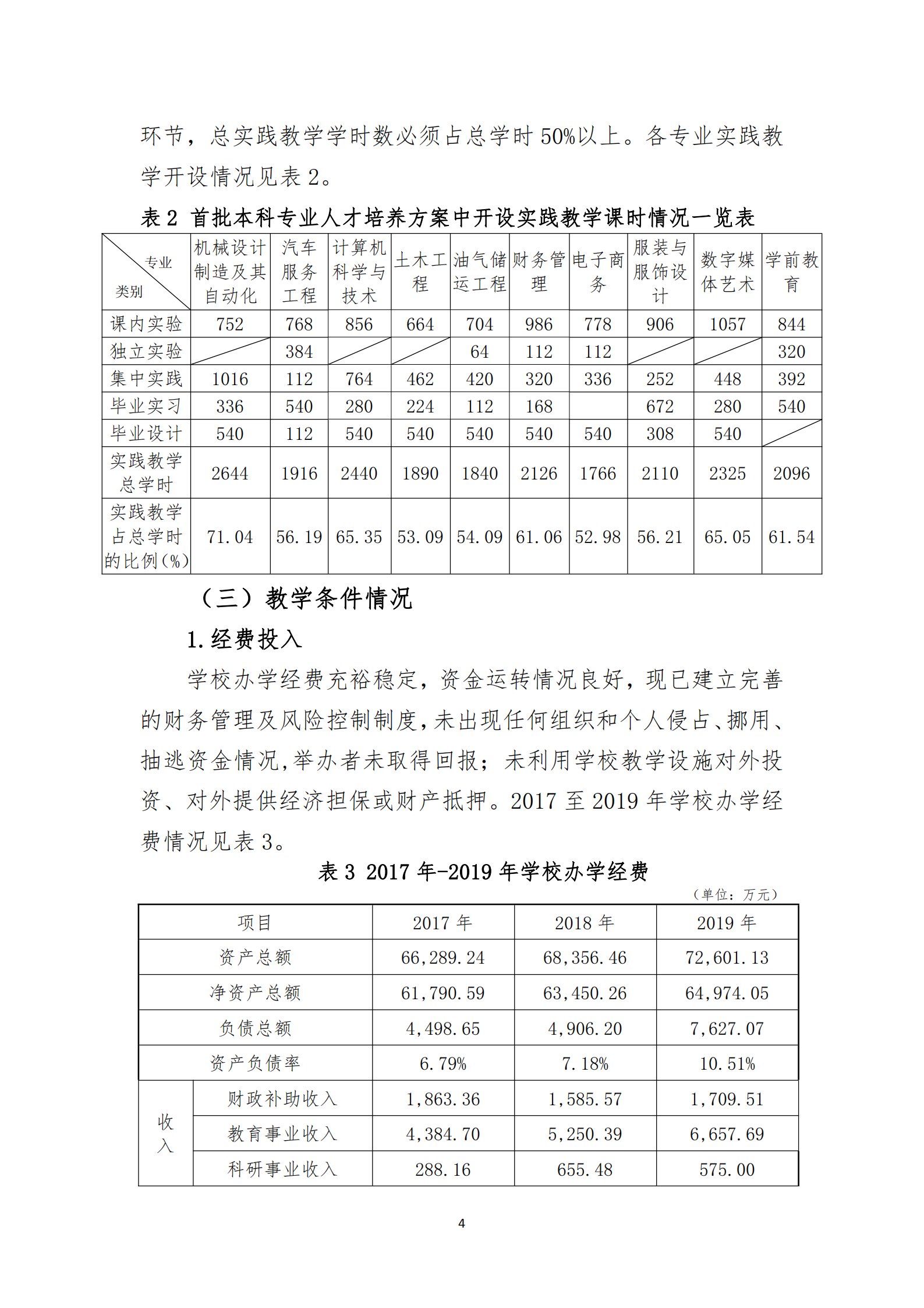 20201106 泉州職業技術大學2019-2020學年本科教學質量報告_05.png